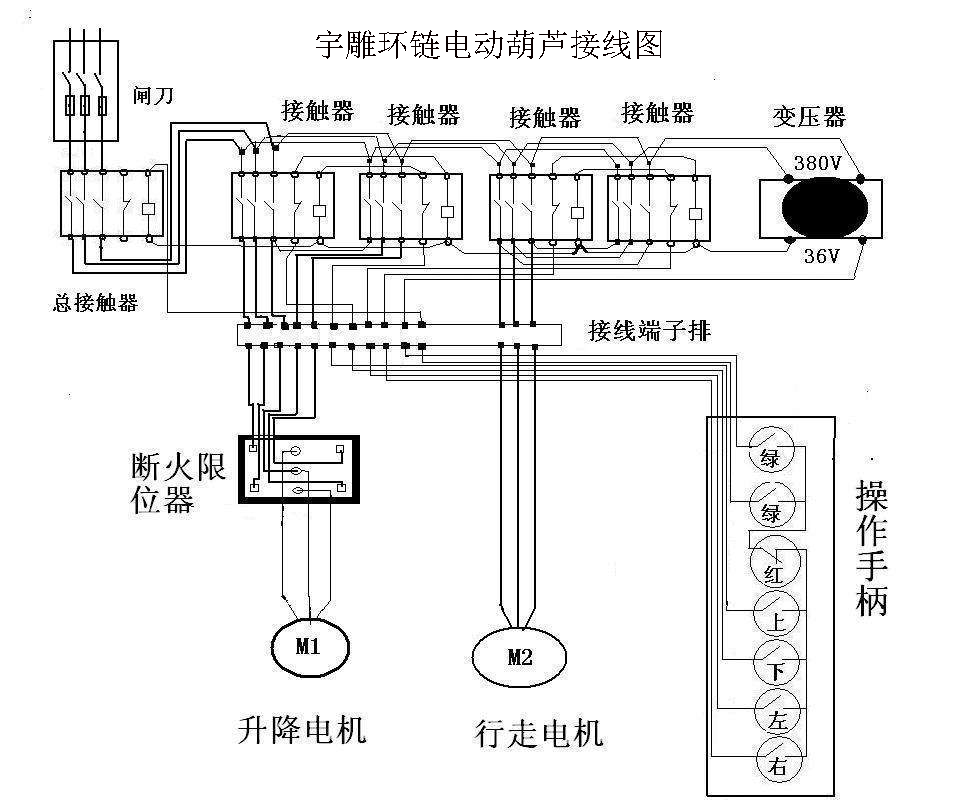 環(huán)鏈電動(dòng)葫蘆接線圖