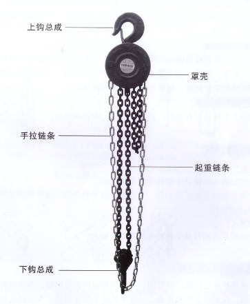 圓形手拉葫蘆組成